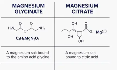 Magnesium Glycinate vs Magnesium Citrate: Benefits, Absorption and Applications Compared